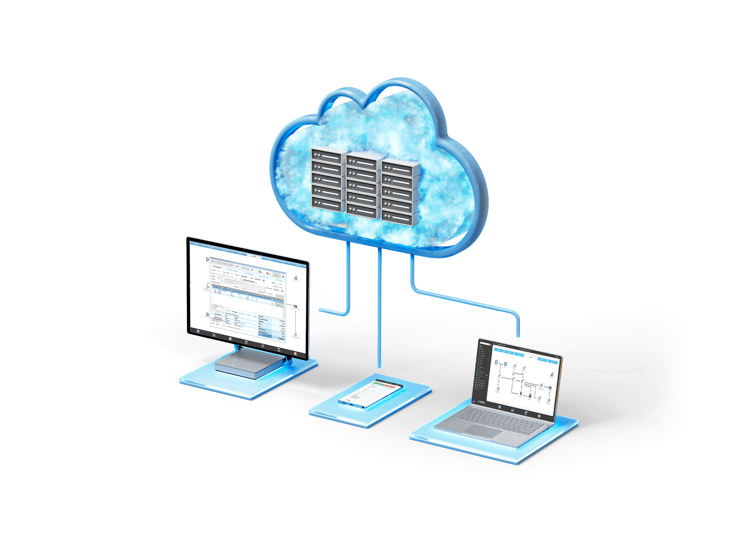 compu, cel y servidor comunicados en la nube